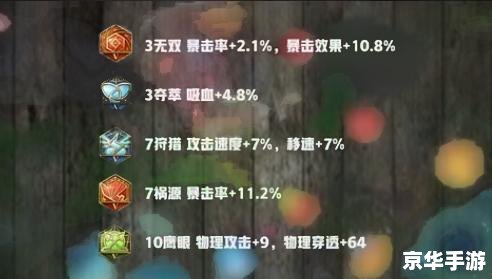 不详出装：打造最强战斗装备