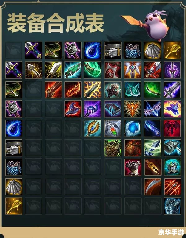 【露露出装】攻略：打造最强法师