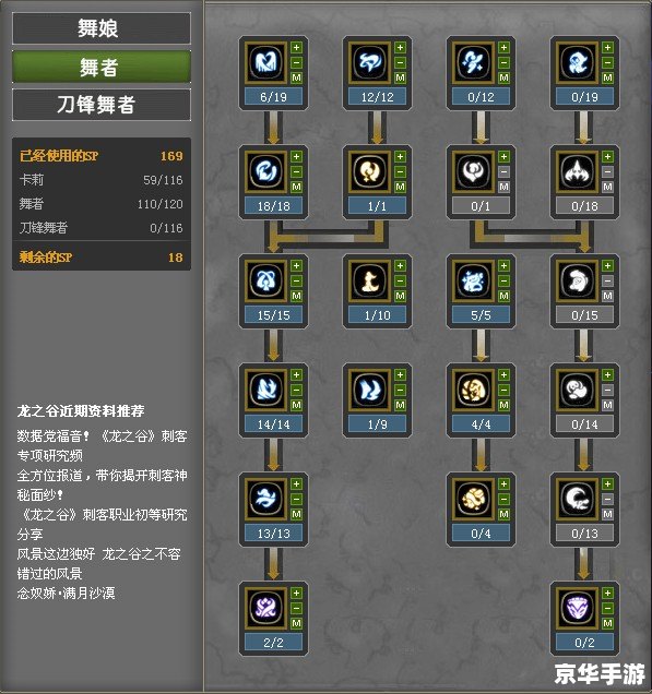龙之谷舞娘技能加点