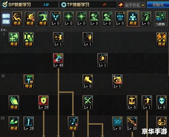 女王的皇冠2加点策略与分析