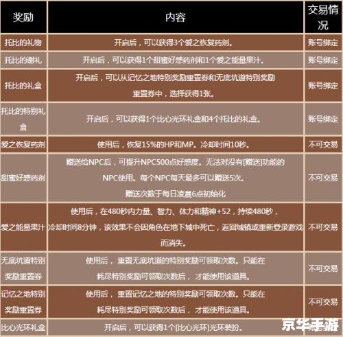 托比的谢意攻略：解锁隐藏任务与奖励
