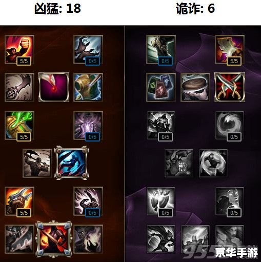 【LOL剑魔加点】攻略：技能升级顺序与策略