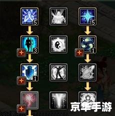 自由幻想SS技能加点方案探讨