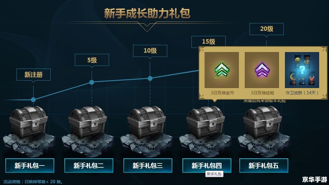 新手礼包lol,新手礼包，助力LOL新手快速成长