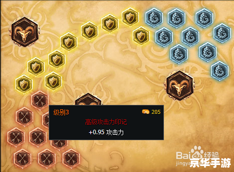 **英雄联盟ADC天赋加点图**
