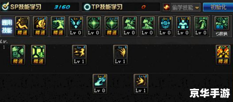 复仇者技能加点