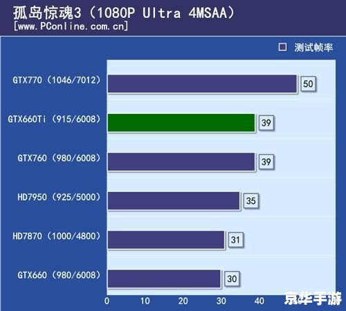 孤岛危机1配置要求分析