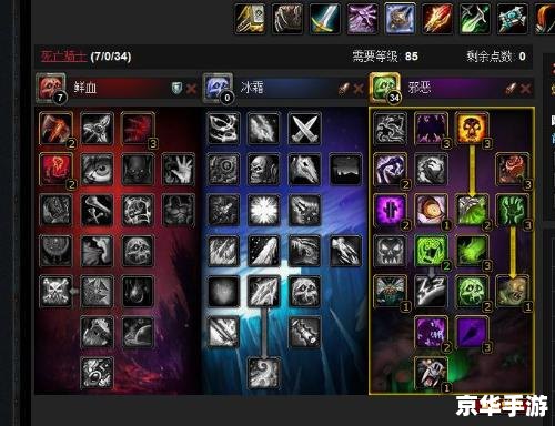魔兽世界死亡骑士天赋分析