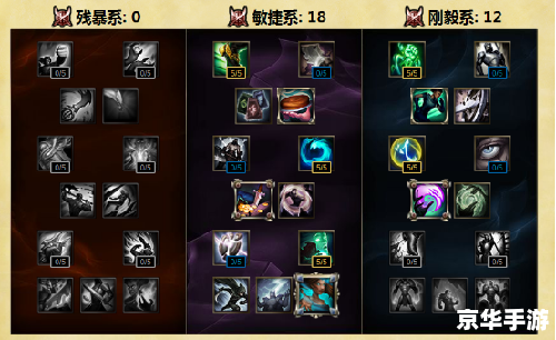 LOL新天赋：引领未来战场