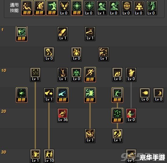 DNF柔道家加点方案分析