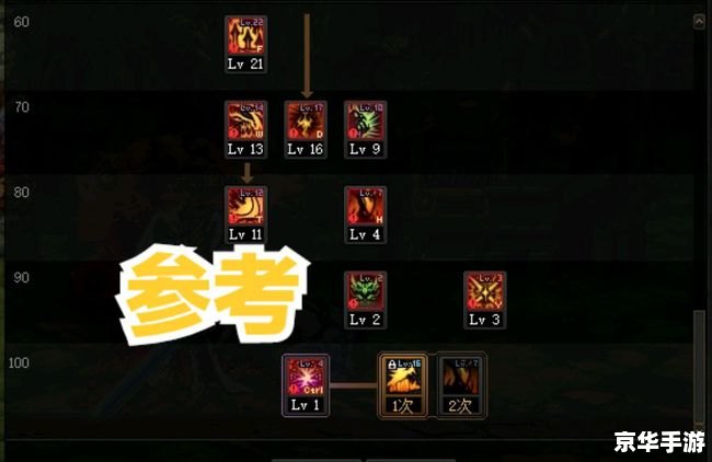 鬼泣PK加点方案分析与探讨