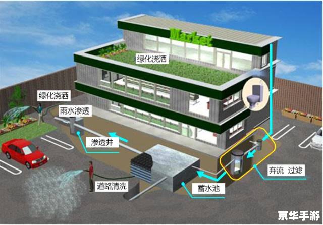 我的世界雨水收集器：实现水资源的有效利用