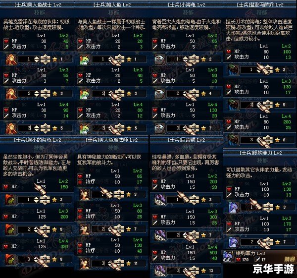守护者祭坛加点方案
