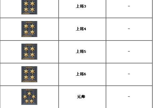 穿越火线军衔制度解析