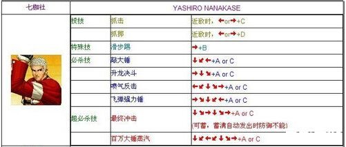 【拳皇97雅典娜出招表】解析