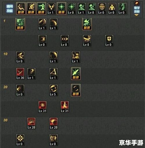 DNF剑豪加点方案分析