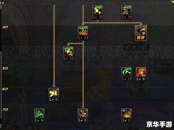 地下城与勇士漫游加点分析