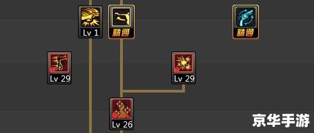 男漫游加点方案分析