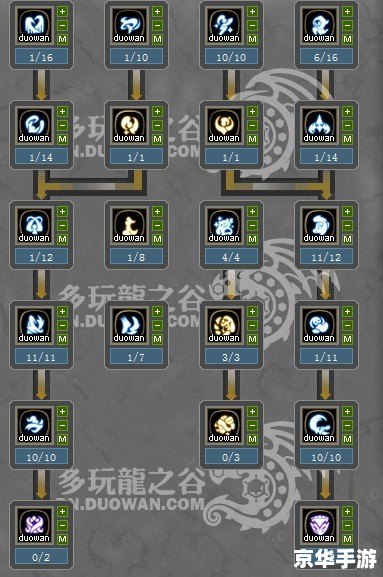 龙之谷灵魂舞者加点