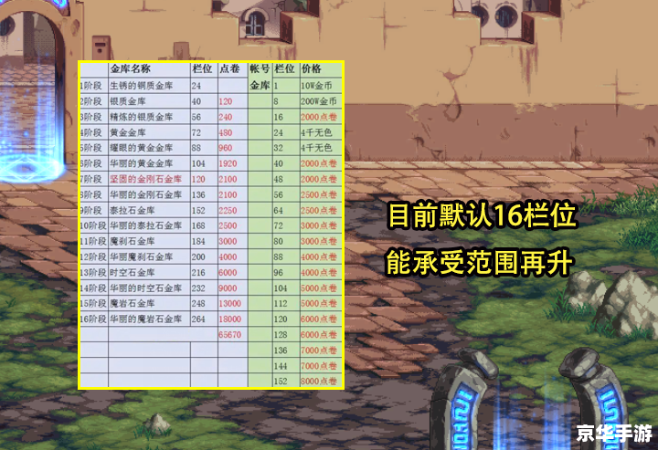 DNF账号金库升级价格表分析