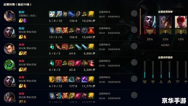 牛头人酋长出装lol,牛头人酋长出装：LOL游戏中的出装策略与技巧