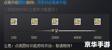 英雄联盟图标点亮：提升游戏体验的炫丽特效