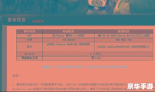 龙之谷配置要求分析