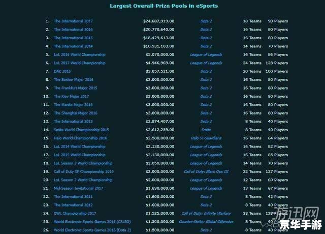 DOTA2奖金：电子竞技赛事的悬赏盛宴