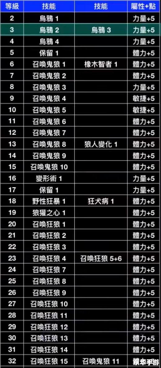 暗黑2德鲁伊加点方案分析