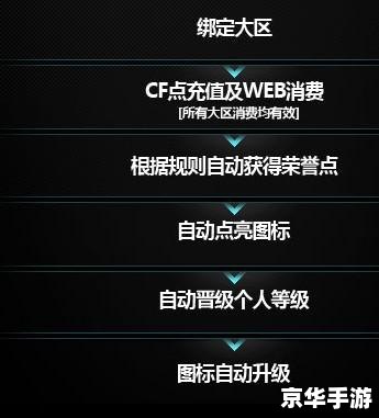 穿越火线怎么点亮图标？