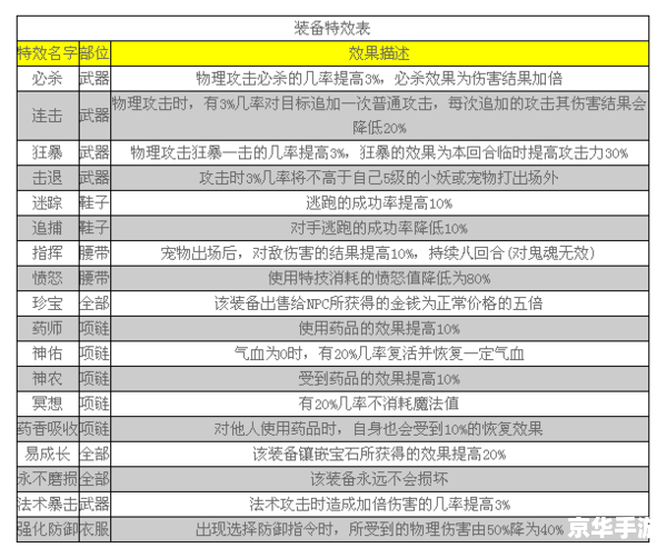 神武70装备满属性分析
