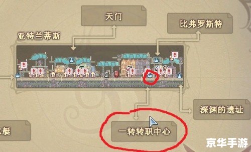 彩虹岛转职证书：开启职业新篇章