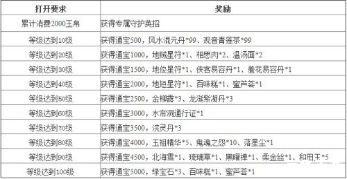 大话西游序列号领取详解