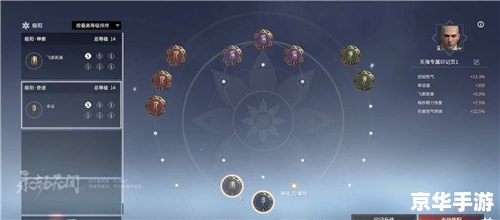 **【劫加点】技能分析与加点策略**