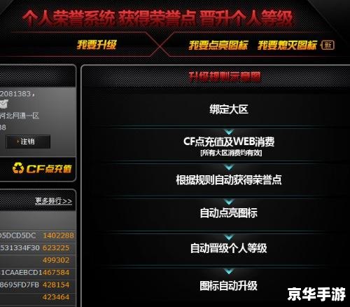 穿越火线点亮图标：提升游戏体验的独特方式