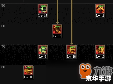 圣境传说战士加点方案探讨