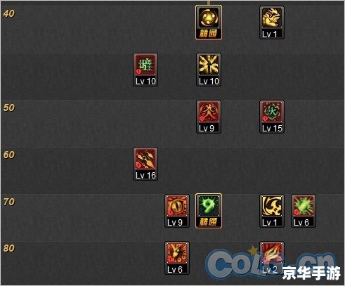 DNF忍者刷图加点