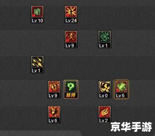 DNF忍者刷图加点