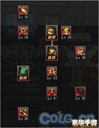 DNF忍者刷图加点