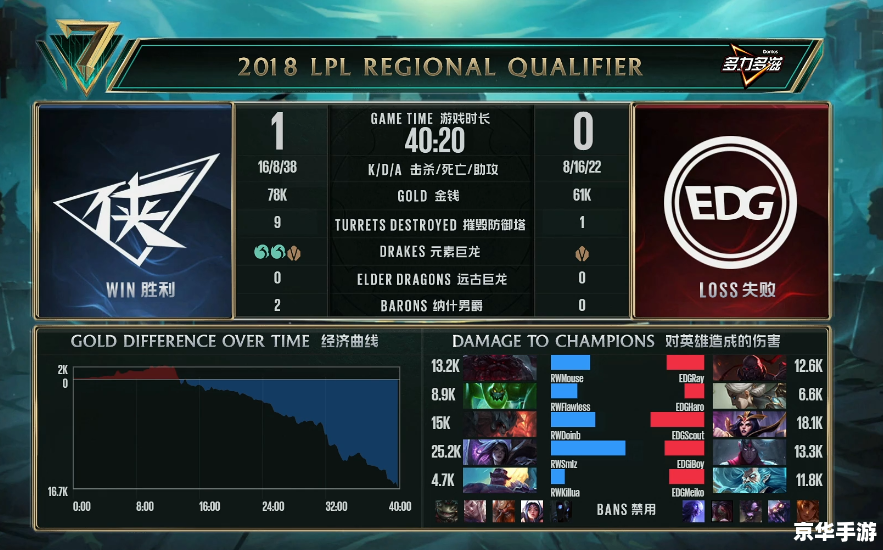 lol tp 英雄联盟中的传送（TP）技能：战略分析与运用