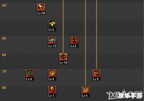 征途加点器：打造最强角色