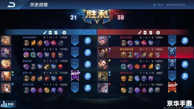 白虎出装：打造无敌战神