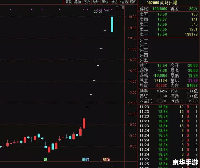 梦幻股票系统：虚拟与现实的交汇