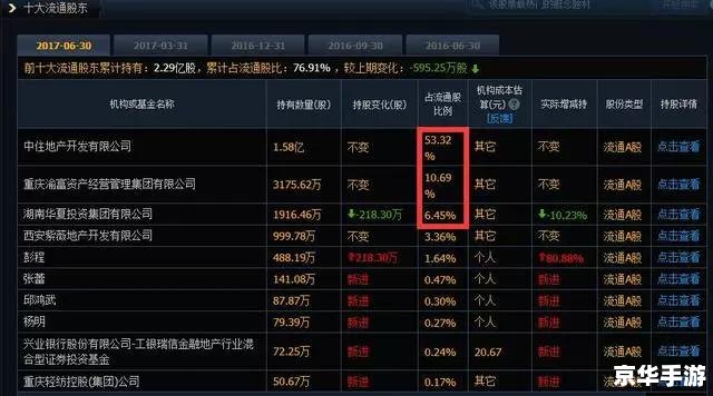 梦幻股票系统：虚拟与现实的交汇