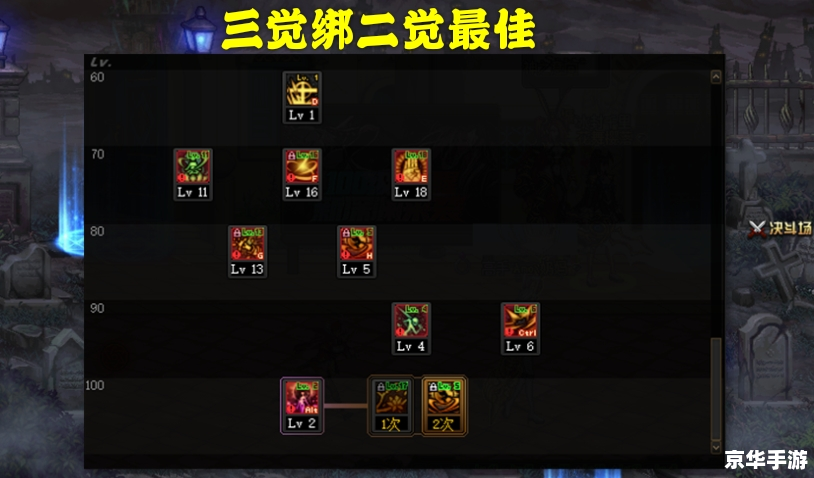 梦幻古龙加点：打造最强角色