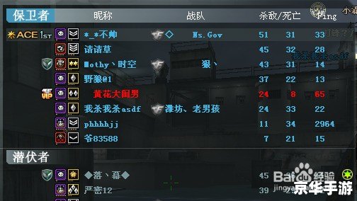 以下是一个有关CF怎么打空格名字的中文标题：