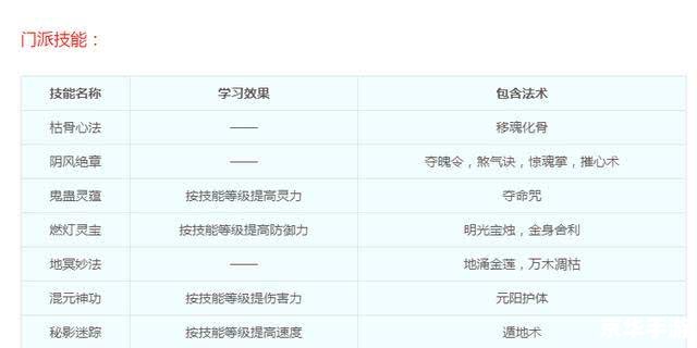 梦幻西游点卡涨价了 梦幻西游点卡涨价，玩家反应激烈