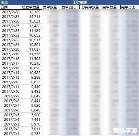 英雄联盟代练价目表