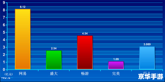 盛大点券比例：探究游戏中的虚拟货币与实物价值