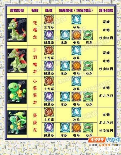 洛克王国巨龙神殿：探险与挑战的终极舞台